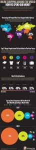 Online Shopping Around the World  Digital Personalities